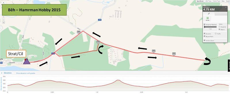 Hamrman Hobby trasa běhu